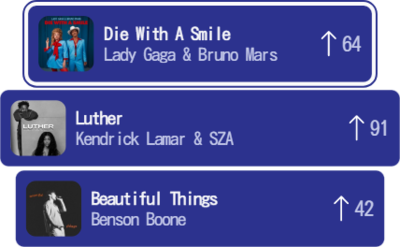 Upvote your favourites